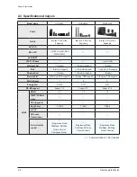 Preview for 14 page of Samsung HT-C5500 Service Manual