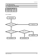 Preview for 31 page of Samsung HT-C5500 Service Manual