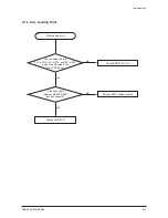 Preview for 33 page of Samsung HT-C5500 Service Manual