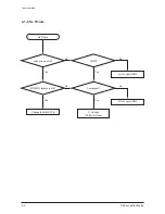 Preview for 36 page of Samsung HT-C5500 Service Manual