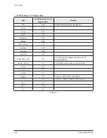 Preview for 58 page of Samsung HT-C5500 Service Manual