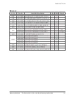 Preview for 65 page of Samsung HT-C5500 Service Manual