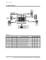 Preview for 66 page of Samsung HT-C5500 Service Manual