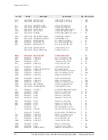 Preview for 68 page of Samsung HT-C5500 Service Manual