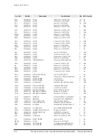 Preview for 74 page of Samsung HT-C5500 Service Manual