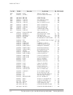 Preview for 78 page of Samsung HT-C5500 Service Manual