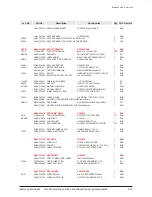 Preview for 79 page of Samsung HT-C5500 Service Manual