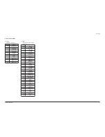 Preview for 87 page of Samsung HT-C5500 Service Manual