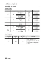 Предварительный просмотр 12 страницы Samsung HT-C5500 User Manual