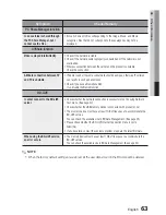 Предварительный просмотр 63 страницы Samsung HT-C5500 User Manual