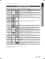 Preview for 7 page of Samsung HT-C5500D User Manual