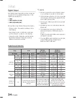 Preview for 34 page of Samsung HT-C5500D User Manual