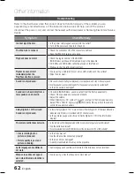 Preview for 62 page of Samsung HT-C5500D User Manual