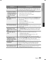 Preview for 63 page of Samsung HT-C5500D User Manual