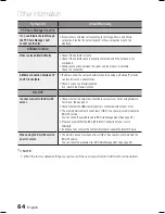 Preview for 64 page of Samsung HT-C5500D User Manual