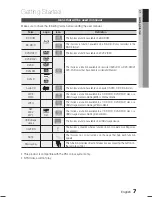 Предварительный просмотр 7 страницы Samsung HT-C5530W User Manual