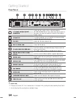 Предварительный просмотр 14 страницы Samsung HT-C5530W User Manual