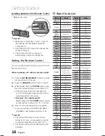 Предварительный просмотр 16 страницы Samsung HT-C5530W User Manual