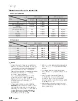 Предварительный просмотр 32 страницы Samsung HT-C5530W User Manual