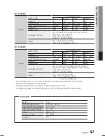 Предварительный просмотр 67 страницы Samsung HT-C5530W User Manual