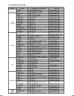 Предварительный просмотр 68 страницы Samsung HT-C5530W User Manual