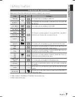 Предварительный просмотр 7 страницы Samsung HT-C5800 User Manual