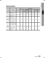 Предварительный просмотр 33 страницы Samsung HT-C5800 User Manual