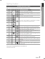 Предварительный просмотр 7 страницы Samsung HT-C5950W User Manual