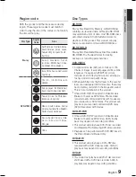 Предварительный просмотр 9 страницы Samsung HT-C5950W User Manual