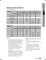 Предварительный просмотр 33 страницы Samsung HT-C5950W User Manual