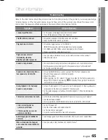 Предварительный просмотр 65 страницы Samsung HT-C5950W User Manual