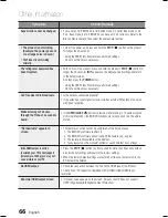 Предварительный просмотр 66 страницы Samsung HT-C5950W User Manual