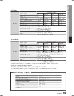 Предварительный просмотр 69 страницы Samsung HT-C5950W User Manual