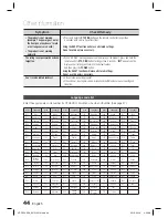 Preview for 44 page of Samsung HT-C650W User Manual