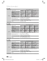 Preview for 46 page of Samsung HT-C650W User Manual