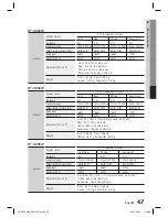 Preview for 47 page of Samsung HT-C650W User Manual