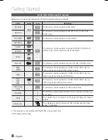 Preview for 8 page of Samsung HT-C6730W User Manual