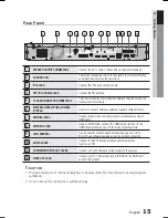 Preview for 15 page of Samsung HT-C6730W User Manual