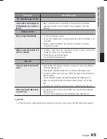 Preview for 65 page of Samsung HT-C6730W User Manual