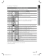 Preview for 7 page of Samsung HT-C6800 User Manual