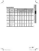 Preview for 33 page of Samsung HT-C6800 User Manual