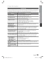 Preview for 61 page of Samsung HT-C6800 User Manual