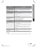 Preview for 63 page of Samsung HT-C6800 User Manual