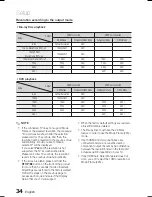 Предварительный просмотр 34 страницы Samsung HT-C6900W User Manual