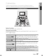 Предварительный просмотр 17 страницы Samsung HT-C6930W/XEU User Manual