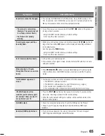 Предварительный просмотр 65 страницы Samsung HT-C6930W/XEU User Manual