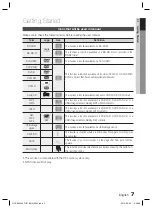 Предварительный просмотр 7 страницы Samsung HT-C6930W User Manual