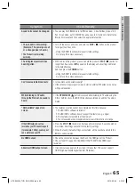 Предварительный просмотр 65 страницы Samsung HT-C6930W User Manual