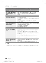 Предварительный просмотр 66 страницы Samsung HT-C6930W User Manual