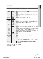 Предварительный просмотр 77 страницы Samsung HT-C6930W User Manual